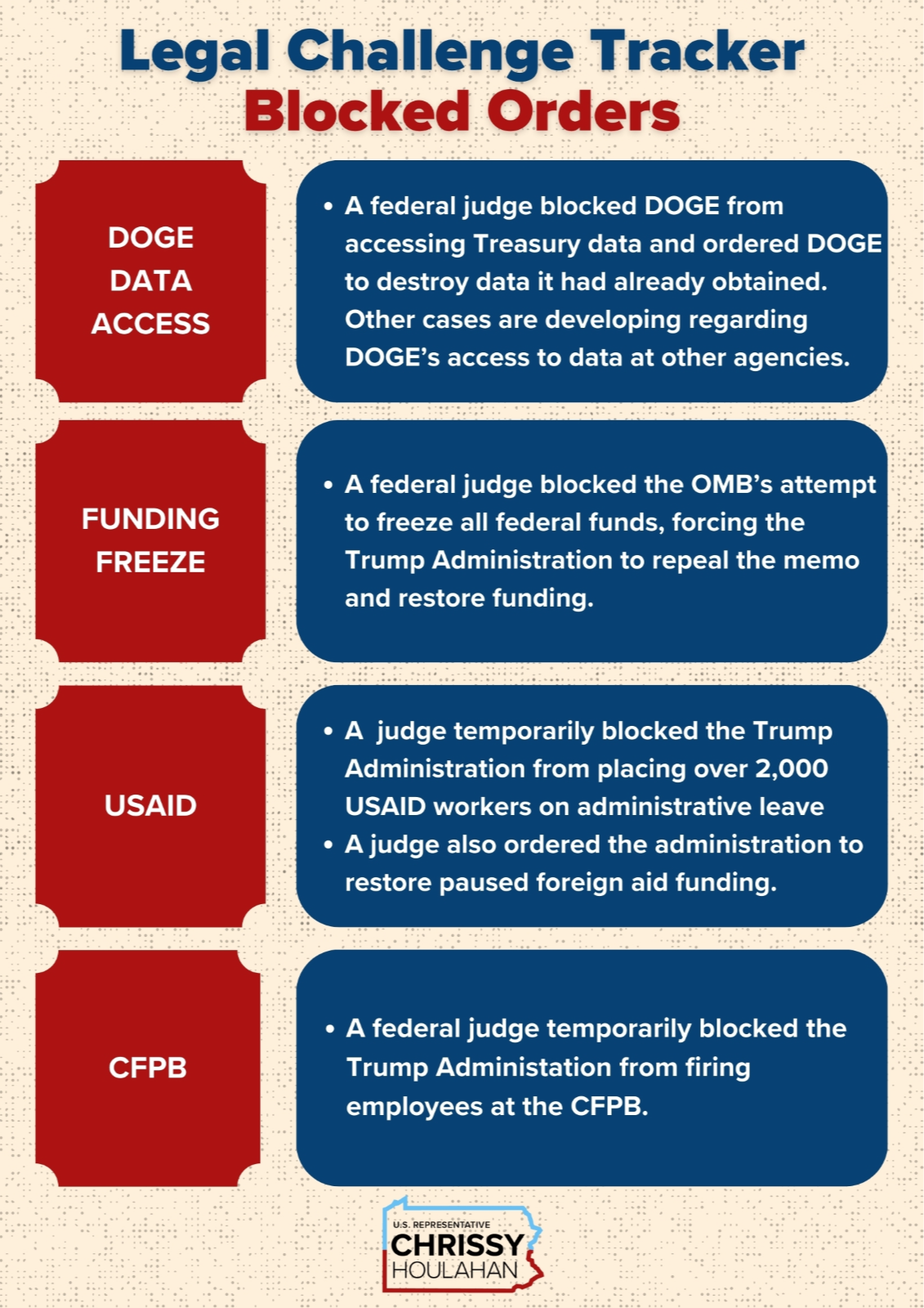 Legal Challenges Chart