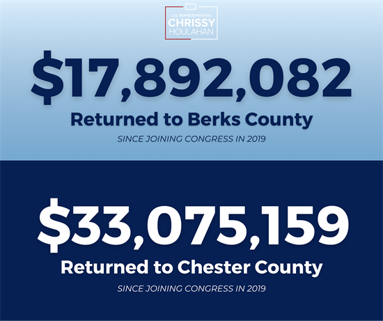 money returned to each county