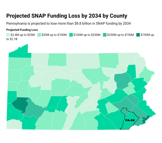 PA SNAP Funding Loss
